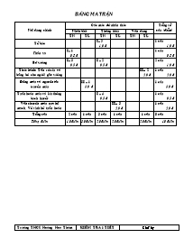 Kiểm tra 1 tiết năm học: 2010 – 2011 môn: Sinh Học - Trường THCS Hoàng Hoa Thám