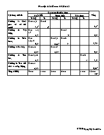 Kiểm tra học kì I (năm 2010 – 2011) môn: Sinh