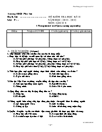 Đề kiểm tra học kỳ II môn: Giáo dục công dân 8 - Trường THCS Phú Tân