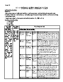 Giáo án Ngữ văn 8 tiết 125: Tổng kết phần văn