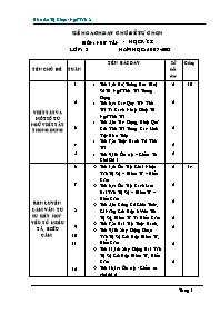 Giáo án tự chọn - Ngữ văn 8 - Học kì I