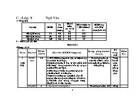 Kế hoạch môn Văn lớp 8