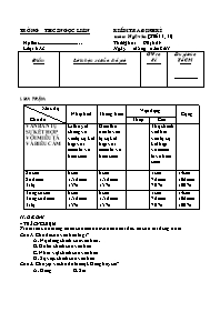 Kiểm tra định kì môn: Ngữ văn 8 (tiết 35, 36)