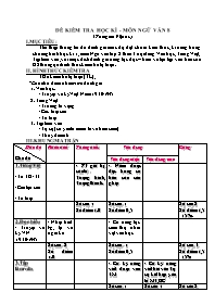 Đề kiểm tra học kì 1 - Môn Ngữ văn 8 có ma trận
