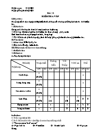 Kiểm tra 1 tiết Ngữ văn 8 tiết 38