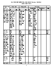 Kiểm tra 90 phút học kì II môn: Ngữ văn 8